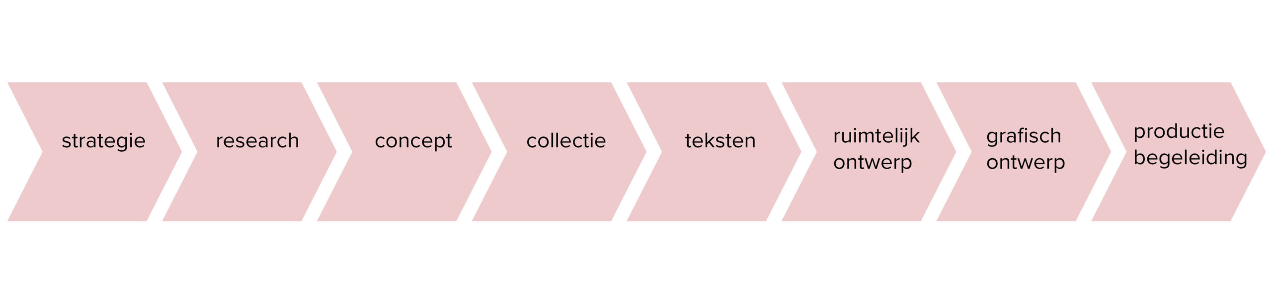 diensten