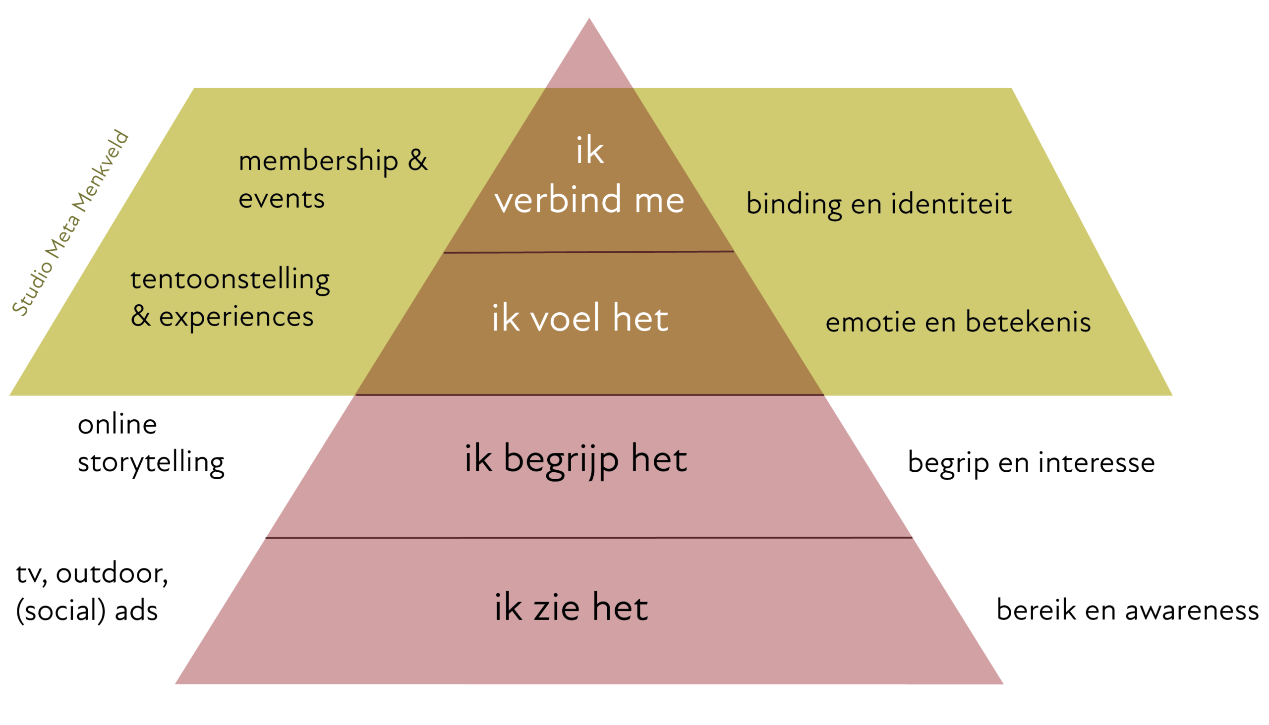 piramide4